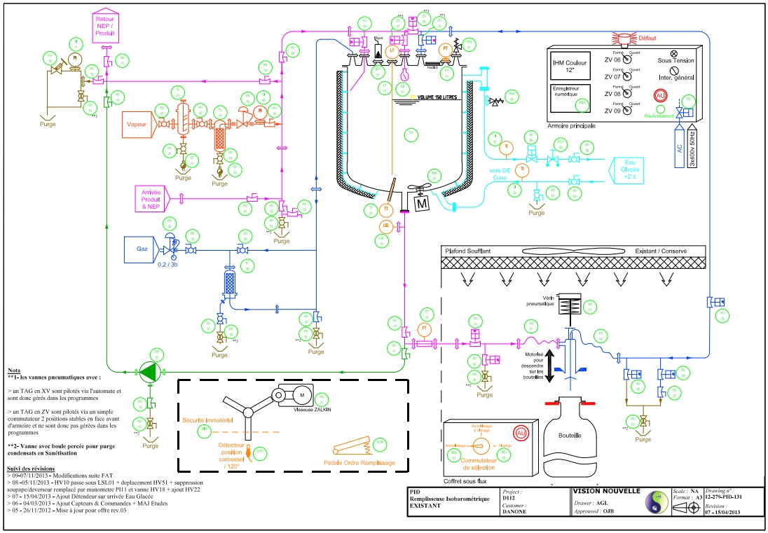 Ingénierie Process Pharmaceutique