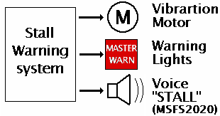 Warning System