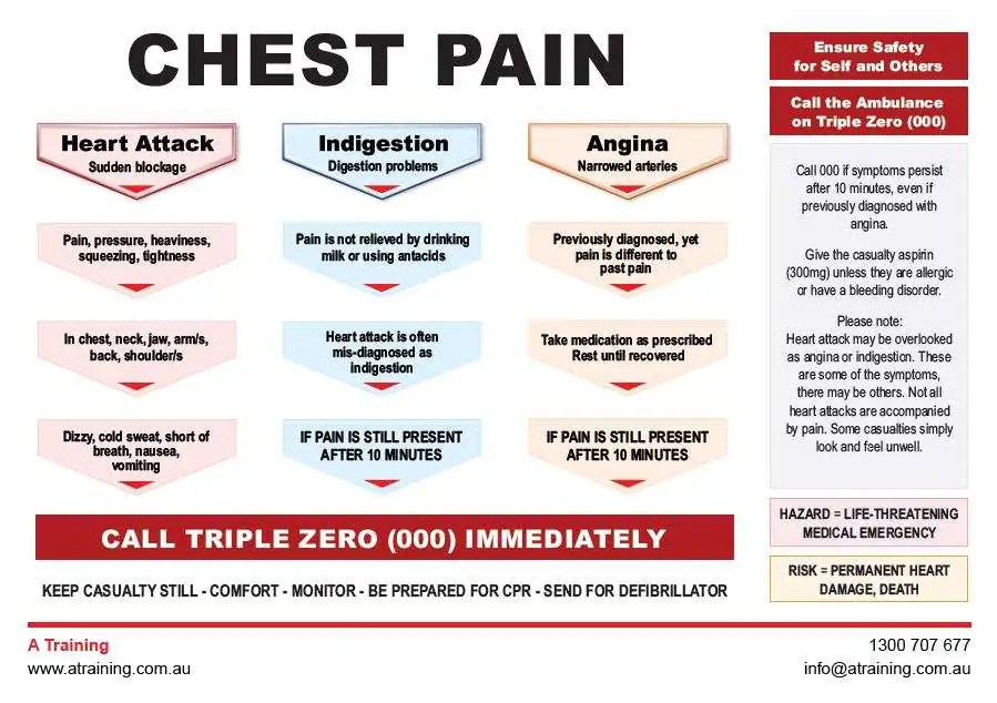 Chest Pain Is The 1 Sign & Symptom Of A Heart Attack