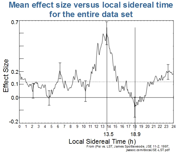 Sidereal Time EVP Study — call for participation ATransC