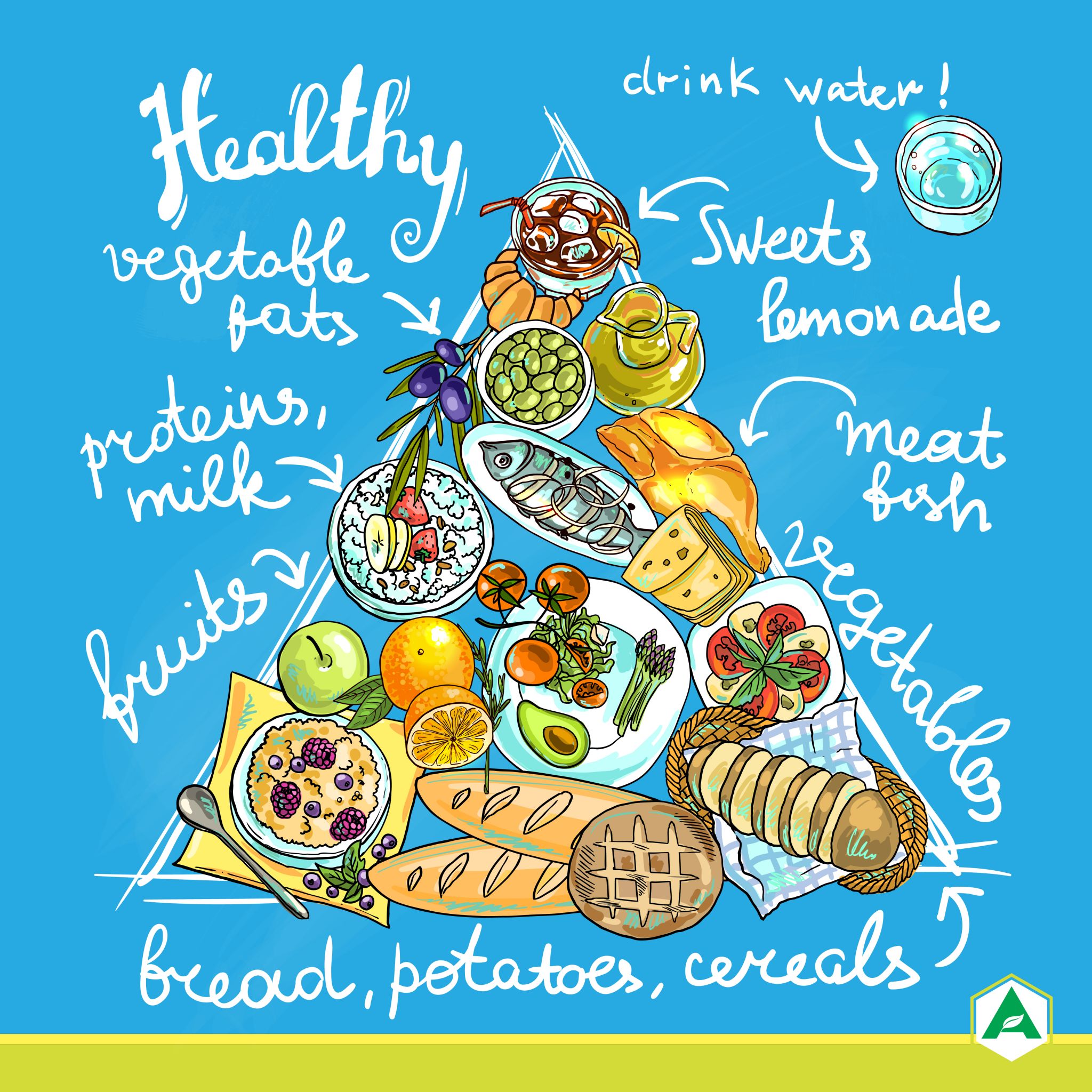 Why is it Important to Eat Healthy for a Healthy Gut