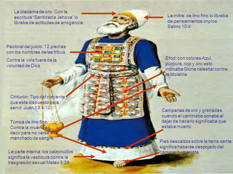 El sacerdocio, sus vestiduras y consagración A traves de las Escrituras