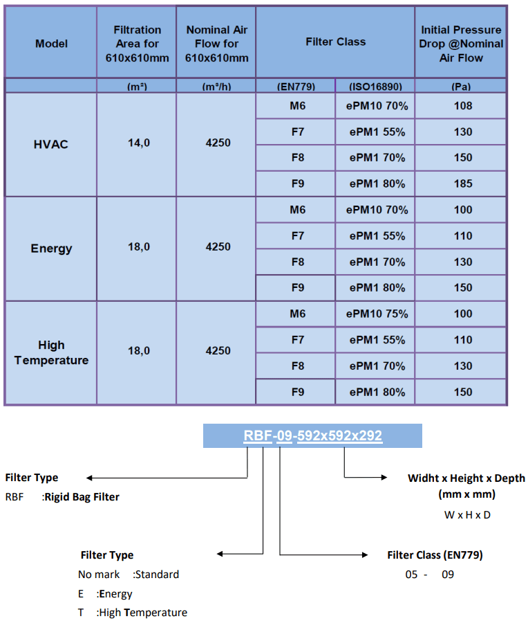 Rigid Bag Filter Atritech
