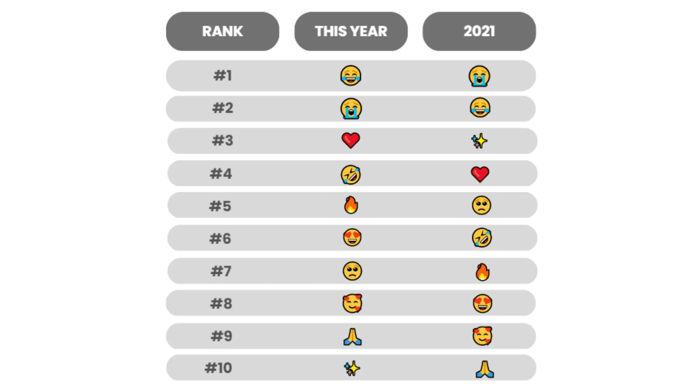 TOP 10 Most Popular Emojis and How You Can Use Them Atribus