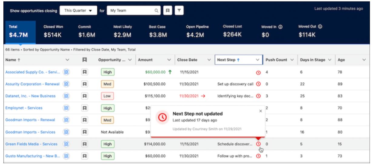Getting Started With Salesforce Revenue Intelligence Atrium