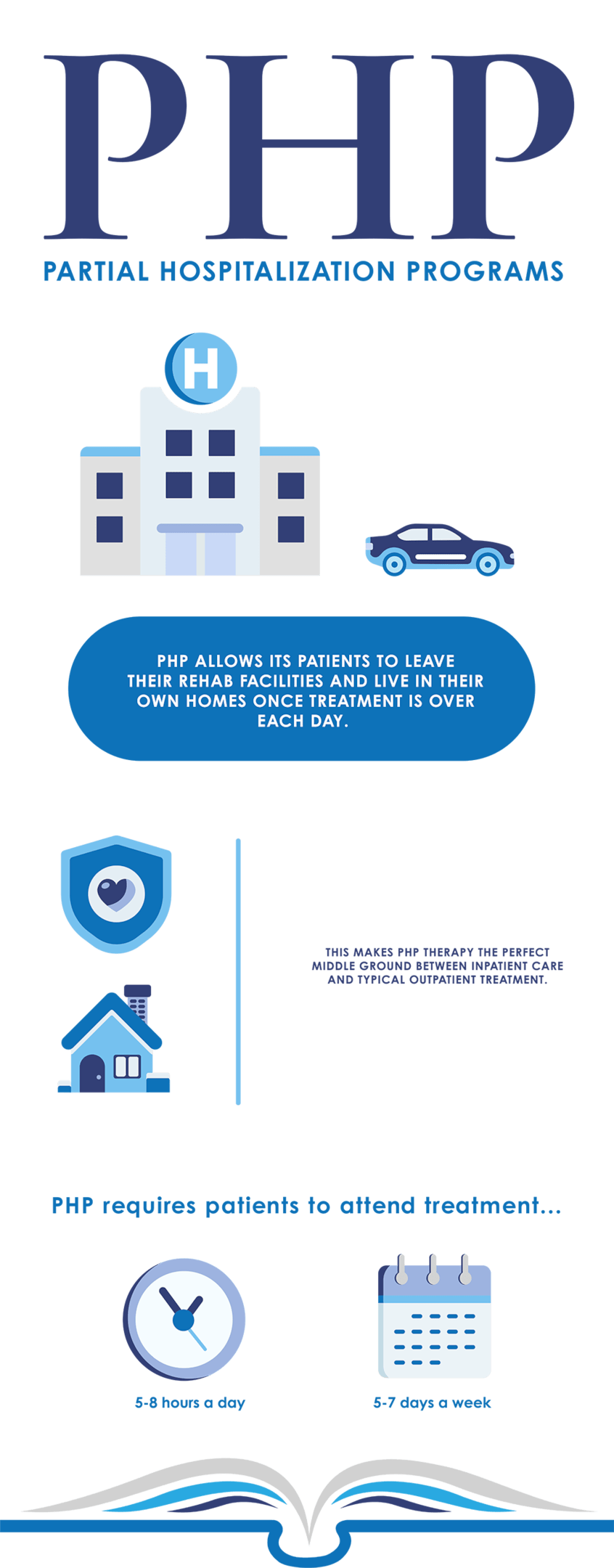 Excelent Partial Hospitalization Program (PHP) in North Carolina