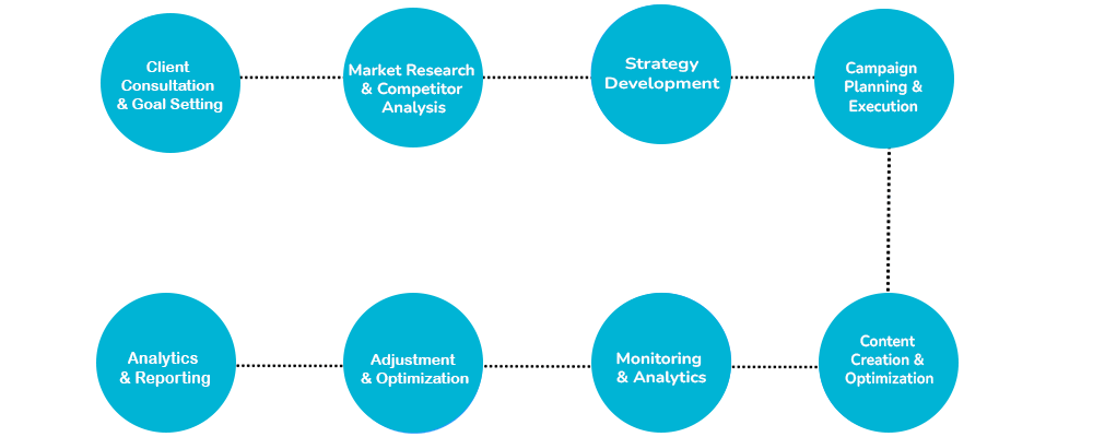 digital marketing - Advanced Technology Solutions Co