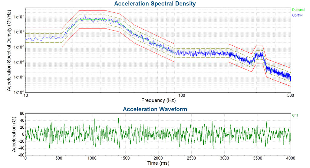 Random Vibration Testing Applied Technical Services