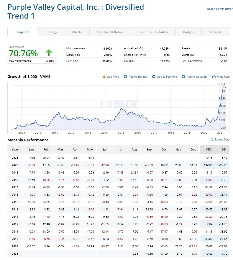 Purple Capital Traders Outpost