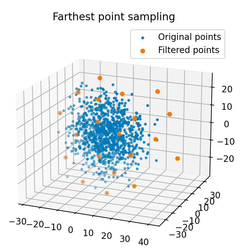 Point cloud Sampling — PythonRobotics documentation