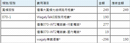 節費電話 中華電信