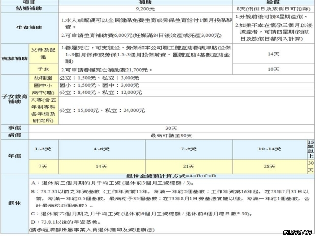 公務員 薪資表