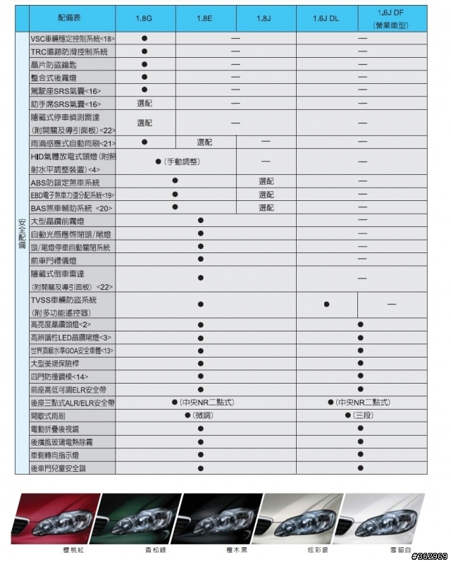 2004 Altis 規格toyota Rzcpe