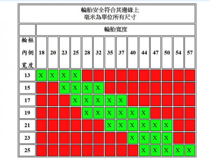 捷安特escape 3