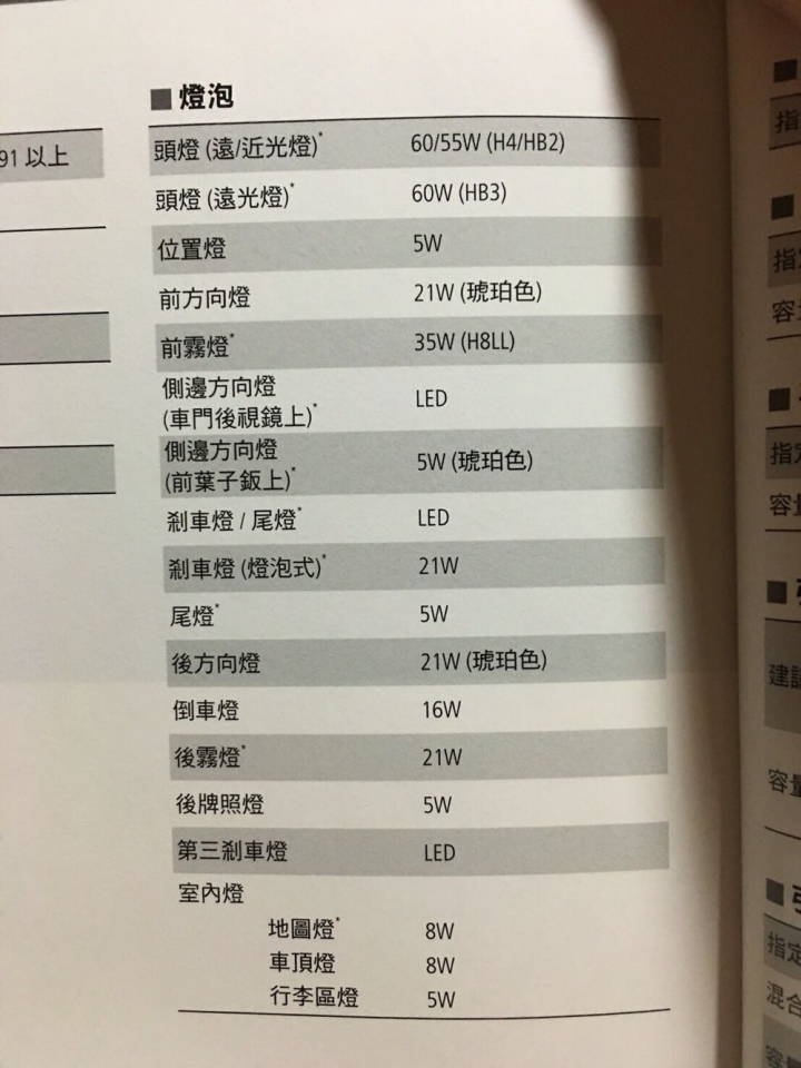 toshiba led 燈泡