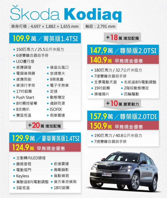 skoda 價格