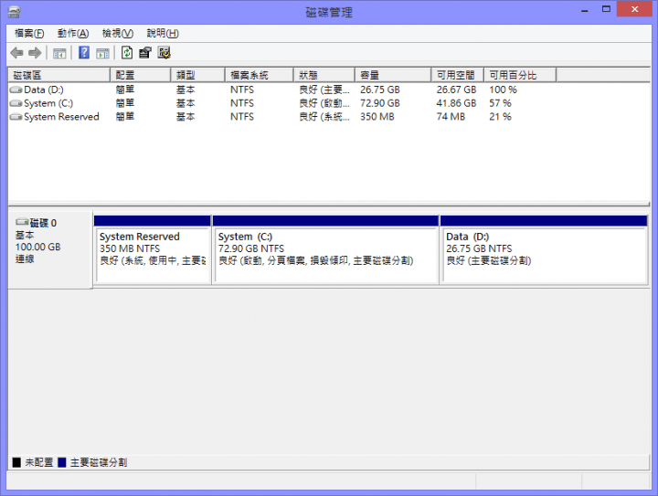 使用Synology NAS + iPXE建立遠端啟動系統 (Part III 在iSCSI 磁碟上安裝及啟動