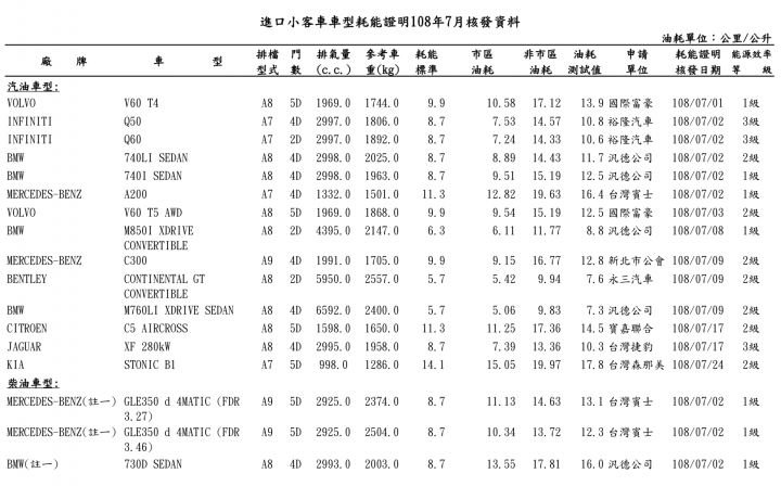 得利卡 油耗