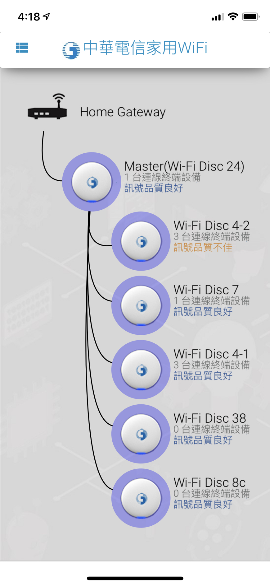 中華電信更改wifi名稱wi Fi Mhinb