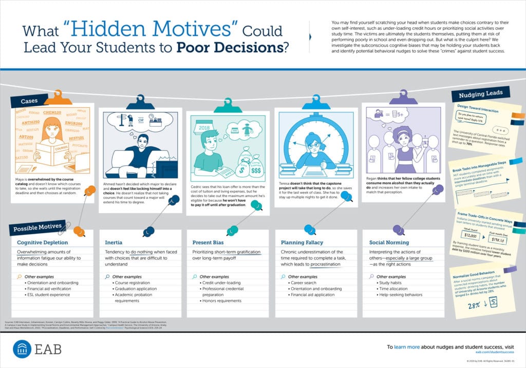 What “Hidden Motives” Could Lead Your Students to Poor Decisions? EAB