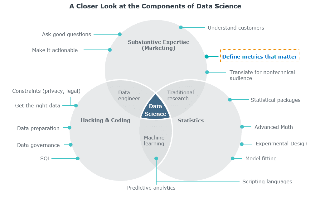 Hands-On Data Science for Marketing: Improve your.