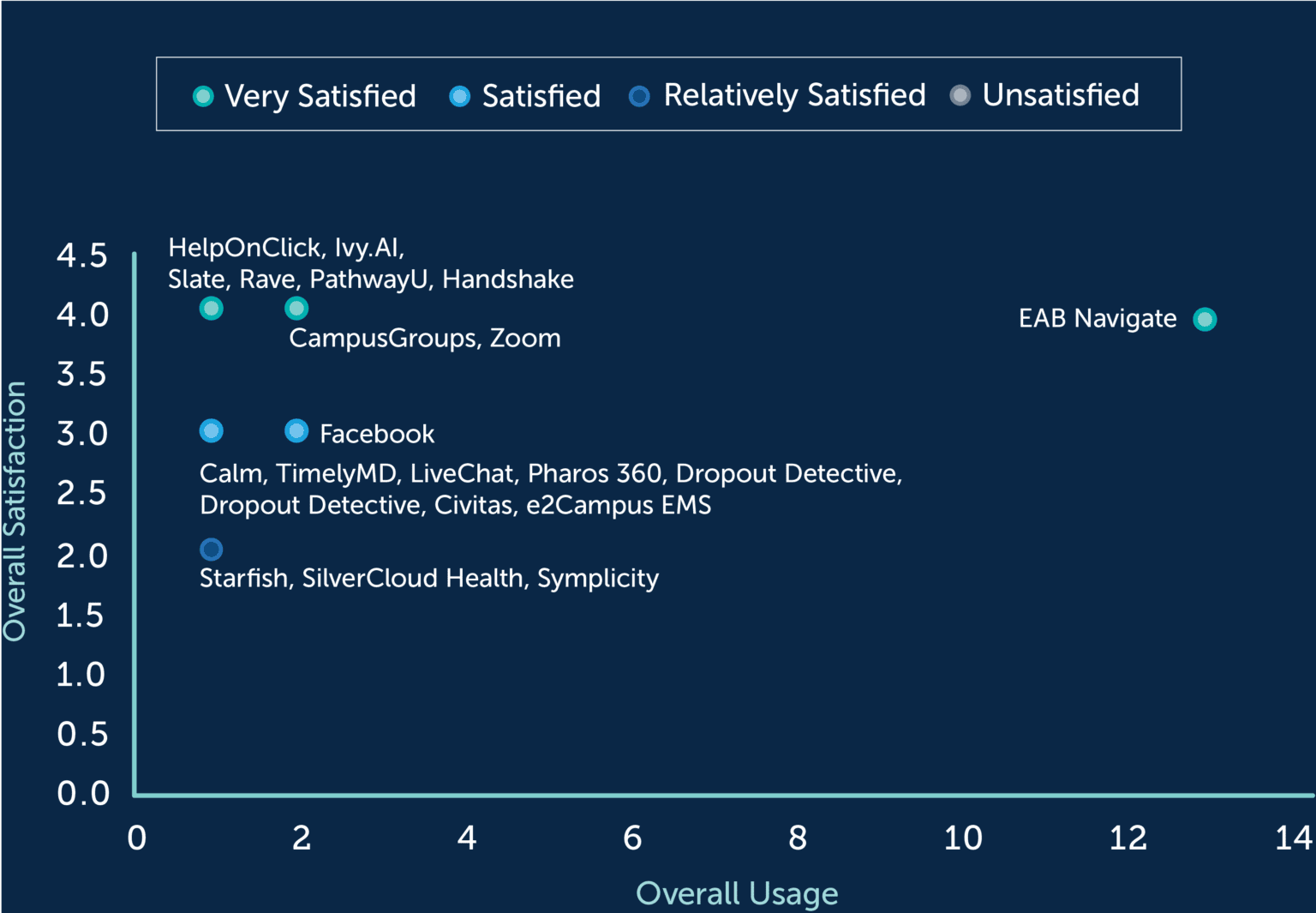 The Impact of Academic Technologies on Successful Pandemic Operations EAB