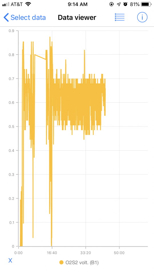 P0136 - Oxygen Sensor Bank 1 sensor 2 malfunction | PriusChat