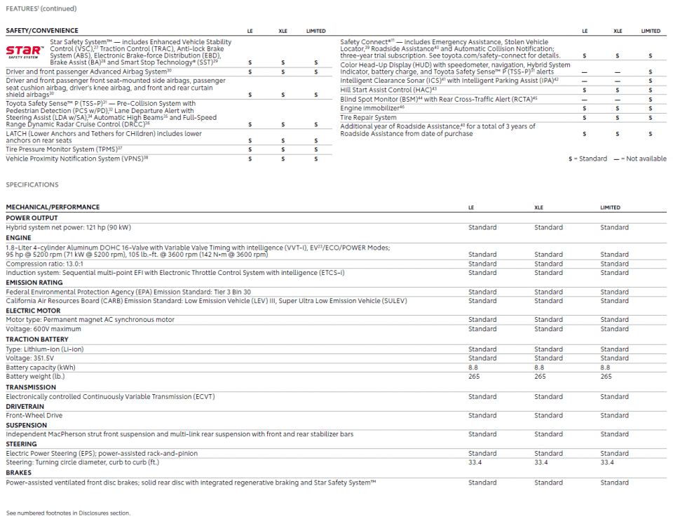 Trim level features | PriusChat