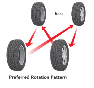 Tire rotation | PriusChat