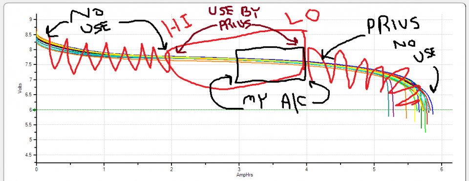 Idling with AC running ok? Page 2 PriusChat