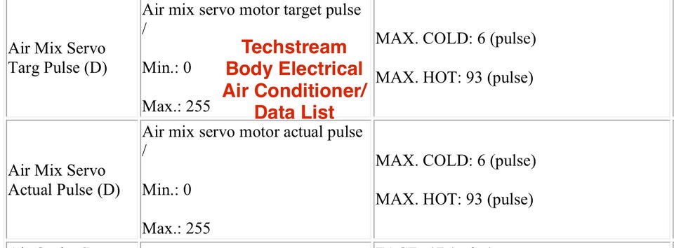 No Heat: Coolant Pumps During Main Mode, Not While Running | PriusChat