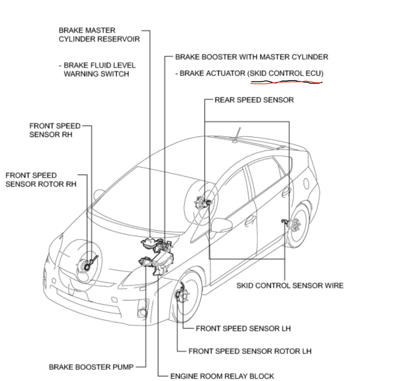 Where's the skid control ECU? PriusChat