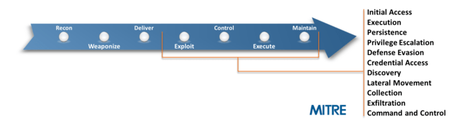 Resources ATT&CK for Enterprise MITRE ATT&CK™