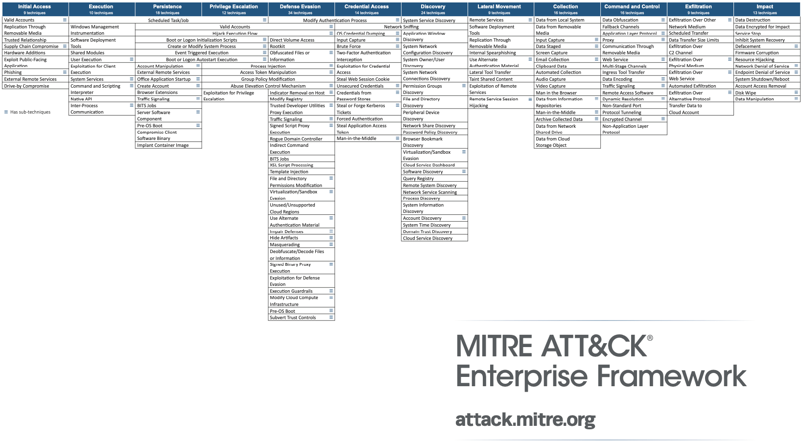 MITRE Engenuity ATT&CK® Evaluation proves Microsoft Defender.