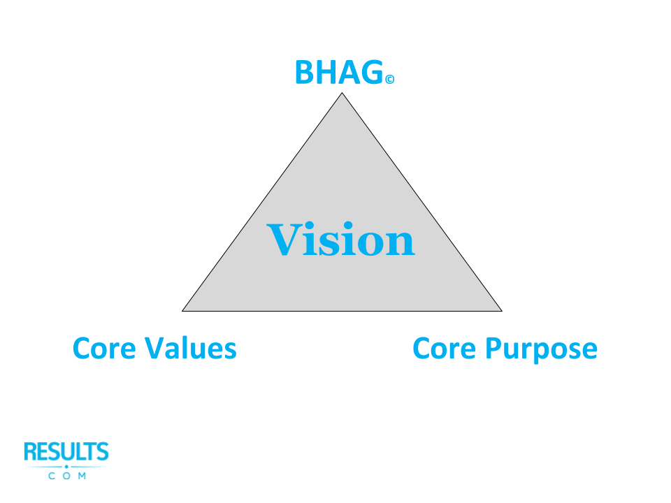 The Power of Finding Your Core Purpose Attack The Day