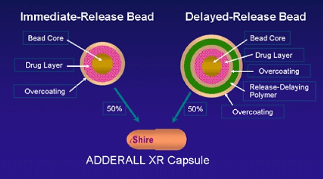 Stimulant Problems: Part-Time Help for a Full-Time Diagnosis 