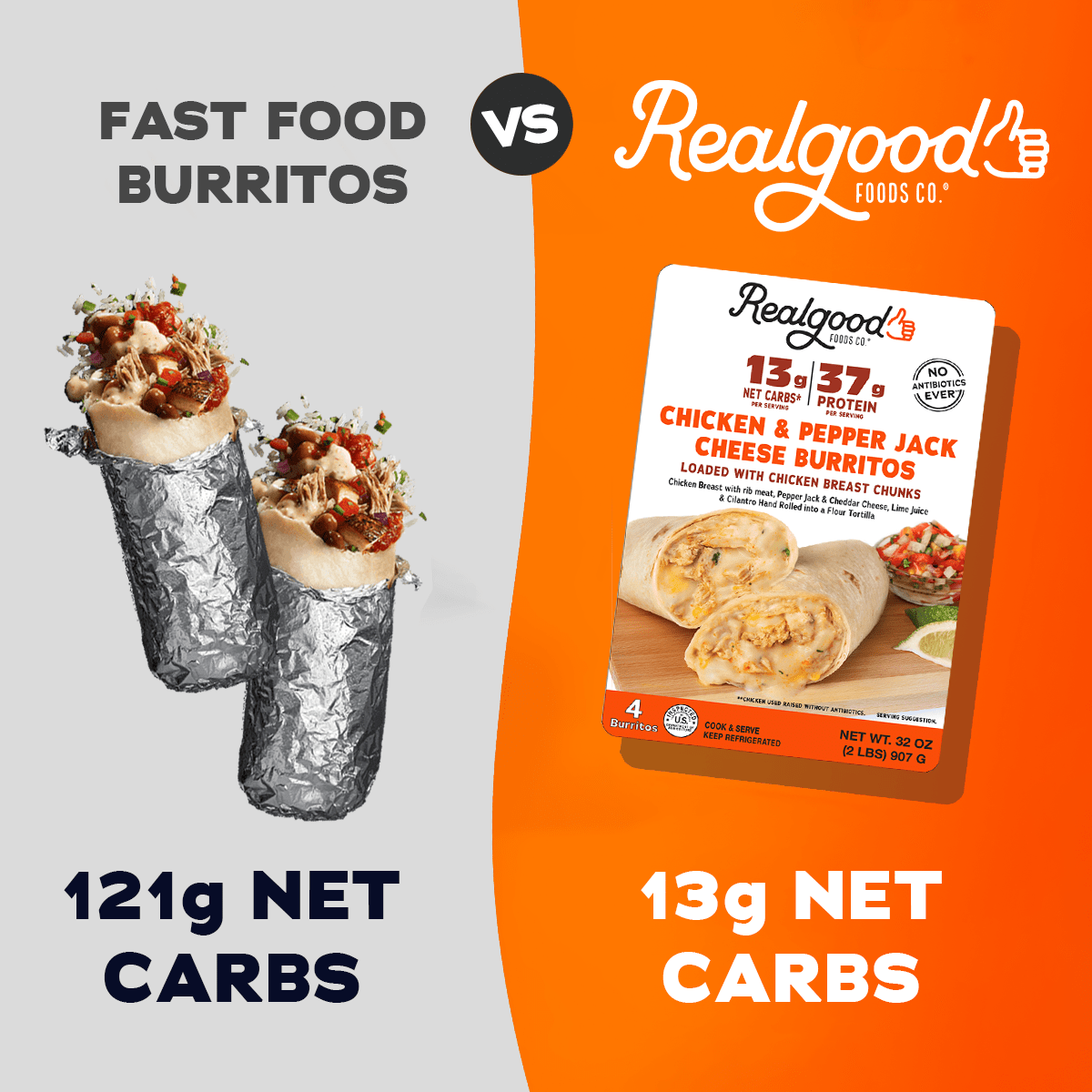 👀New Low Carb Foods at Costco! Real Good Foods