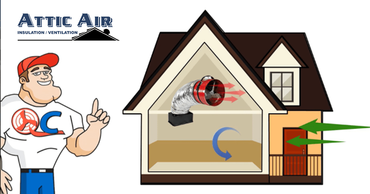 Attic Air QuietCool Whole House Fans Cut Your Cooling Costs