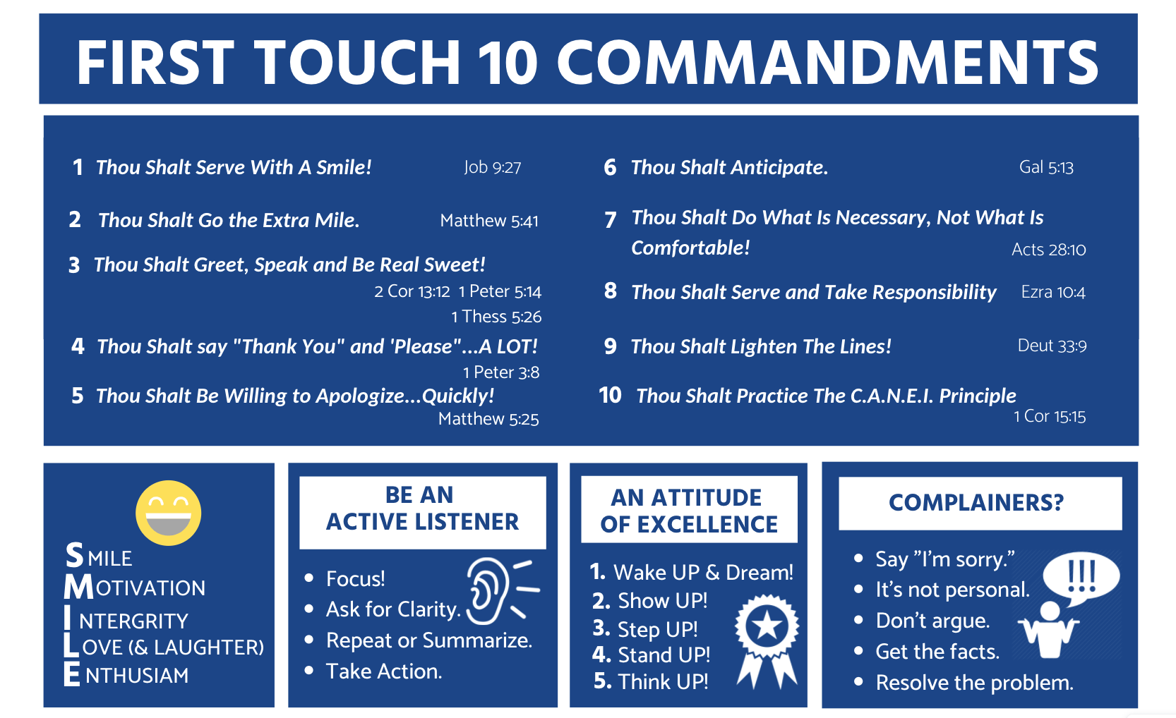 10 Commandments of Customer Service An Attitude of Excellence