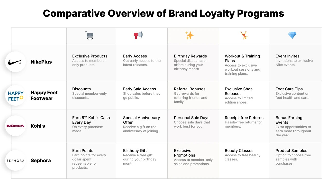 How to Build Fashion Loyalty Program Examples in Clothing and Apparel