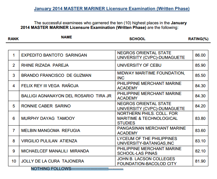Marine Deck Officers Licensure Examination January 2014 Topnotchers