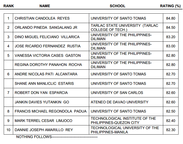 Examination board Wikipedia