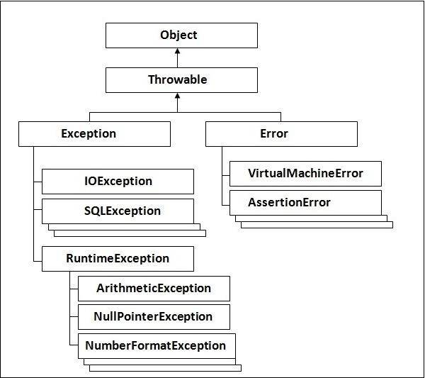 Clojure 异常处理_w3cschool