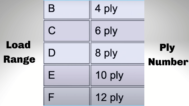 4 Ply Vs. 6 Ply ATV Tires: What to Choose? - ATV Notes
