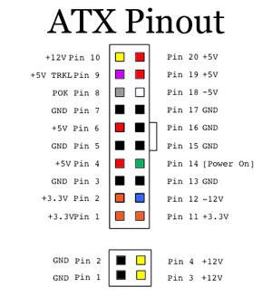 ATX Power Supply Pinout Diagram And Connector (20, 24 Pin), 60% OFF