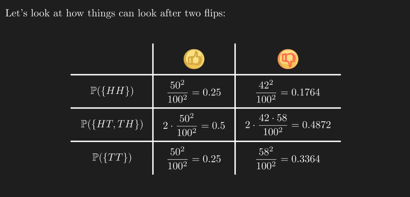 Detecting Unfair Coins How Many Flips? » Atypicalquant