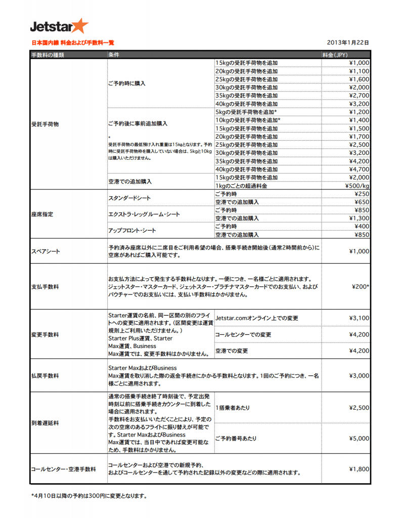 Jetstar(ジェットスター)の支払手数料と機内持込手荷物重量の改悪(10kg→7kgに減少) [au
