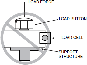 Installing a Load Cell