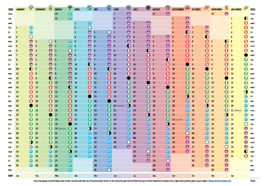2026 Permaculture Principles Moon Planting Chart Permaculture