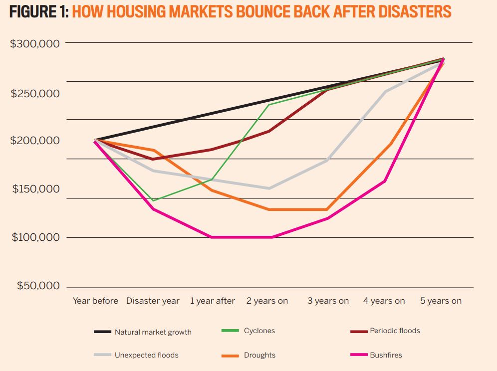 How to predict a market boom YIP